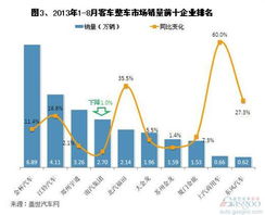 金杯汽车股份有限公司投资分析报告