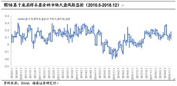 天涯股票论坛，如何从海量信息中提炼投资智慧