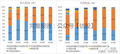 奥特佳（002239.SZ）股票投资分析报告