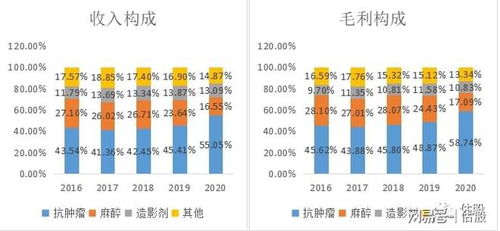 奥特佳（002239.SZ）股票投资分析报告