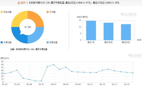 歌华有线股票投资分析与策略