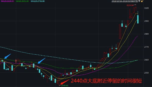 股市大盘走势分析与投资策略