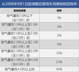 国庆假期机票价格两极分化现象解析