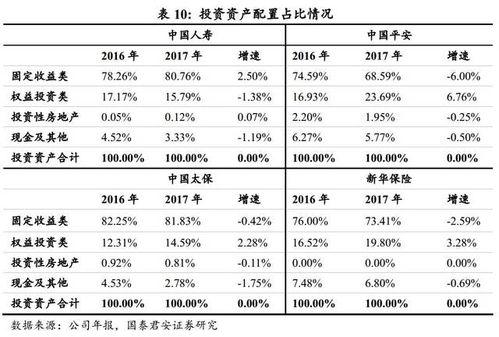 中国保险公司排名与投资分析