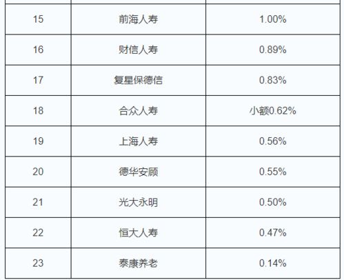 中国保险公司排名与投资分析