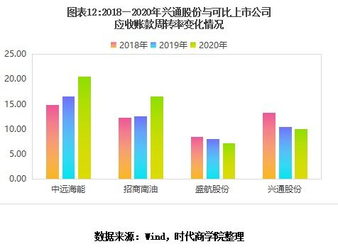 天津红日药业股份有限公司投资价值分析报告