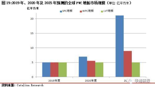 利群集团股份有限公司投资分析报告