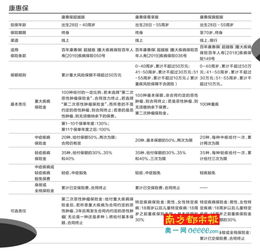 百年人寿保险公司评估与投资建议