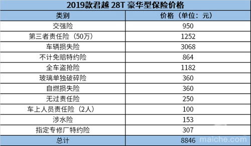 新车保险费用计算全解析