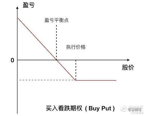 股票期权，通往财务自由的钥匙