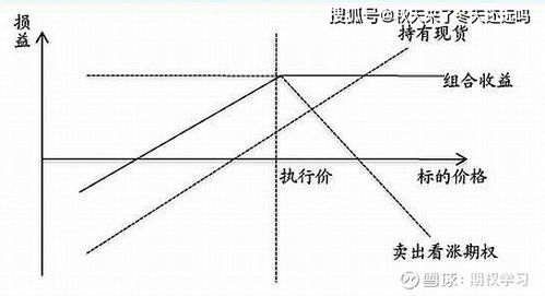 股票期权，通往财务自由的钥匙