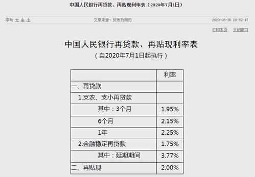 房贷利率下调影响显著，百万元贷款三十年期限下减少十万元负担