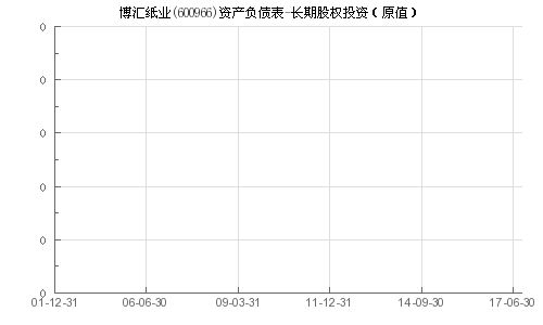 博汇纸业股票分析与投资策略