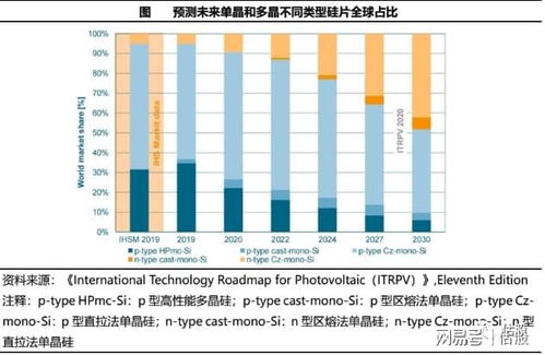 同方股份投资分析报告