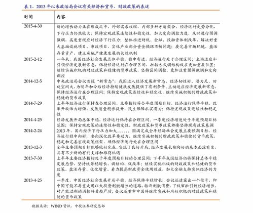 莱茵置业股票投资分析报告