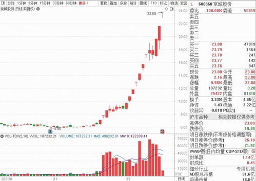 西仪股份股票分析报告