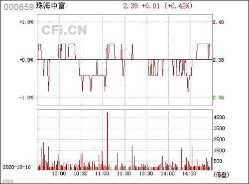 000659珠海中富股票投资分析报告