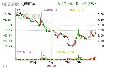 股票质押式回购，解锁资本流动性的新方式