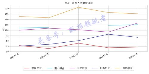 南山铝业股票投资分析报告