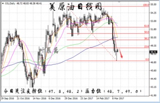 国际金价实时行情解析与投资策略