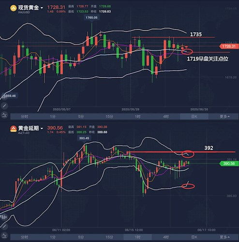 国际金价实时行情解析与投资策略