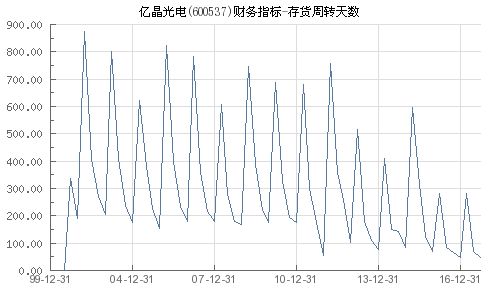 亿晶光电（600537），光电产业的投资潜力与风险分析