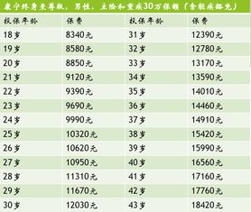 康宁终身保险费率表解析与理财规划建议