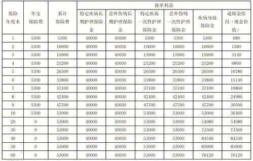 康宁终身保险费率表解析与理财规划建议