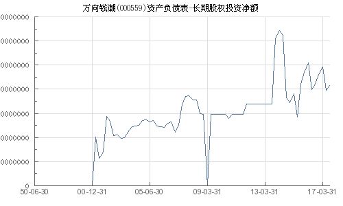 万向钱潮股票分析与投资建议