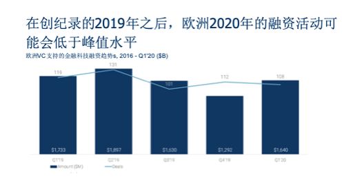 现代投资股份有限公司的投资分析与前景展望