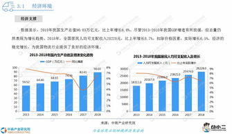 现代投资股份有限公司的投资分析与前景展望