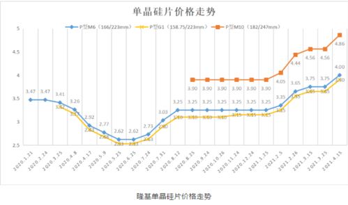 奥维通信股份有限公司投资分析报告