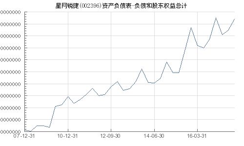 002396 星网锐捷股票分析与投资建议