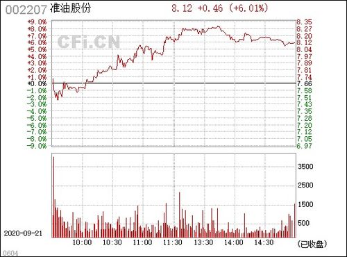 002207 准油股份，深入分析与投资策略