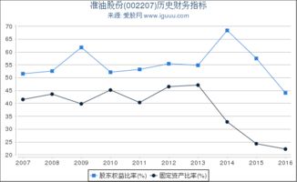 002207 准油股份，深入分析与投资策略