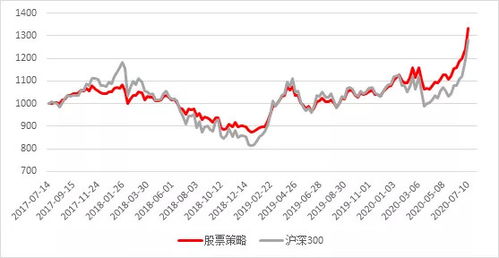 000419股票分析与投资策略