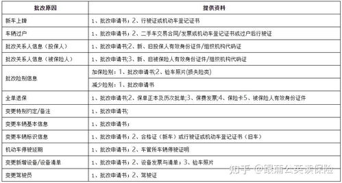 车险保险公司的选择与投资策略分析