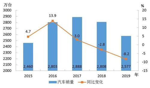 车险保险公司的选择与投资策略分析