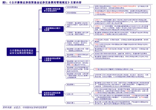 股票交易佣金详解，如何理解和优化你的交易成本