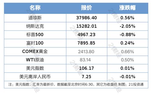 股票交易佣金详解，如何理解和优化你的交易成本