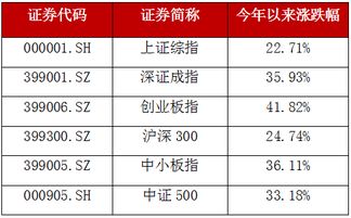 基金赎回价格详解，如何理解并优化你的赎回收益