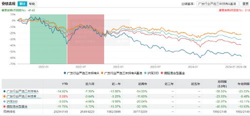 基金赎回价格详解，如何理解并优化你的赎回收益