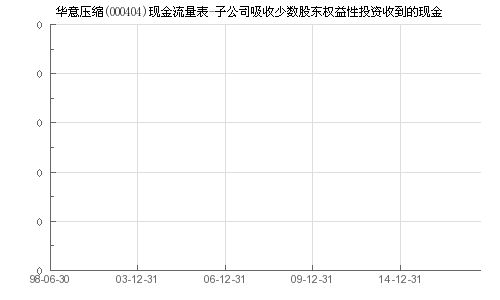 华意压缩股票分析与投资策略探讨