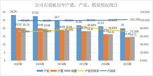 股票600354的投资分析报告