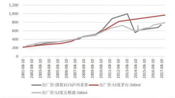 股票600354的投资分析报告