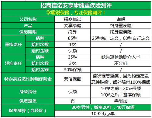 招商信诺保险投资分析与理财规划指南