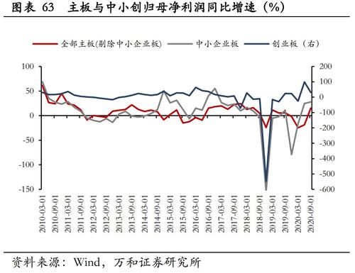 002177股票分析与投资策略