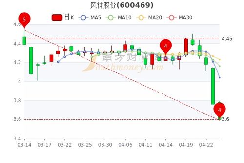 风神股份股票分析报告