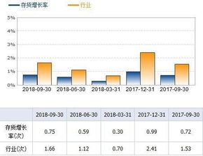 顺鑫农业股票分析，深入探讨其投资价值与风险