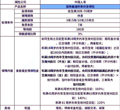 中国人寿保险险种全面解析